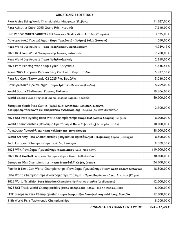 ΑΠΟΣΤΟΛΕΣ ΕΞΩΤΕΡΙΚΟΥ 2025